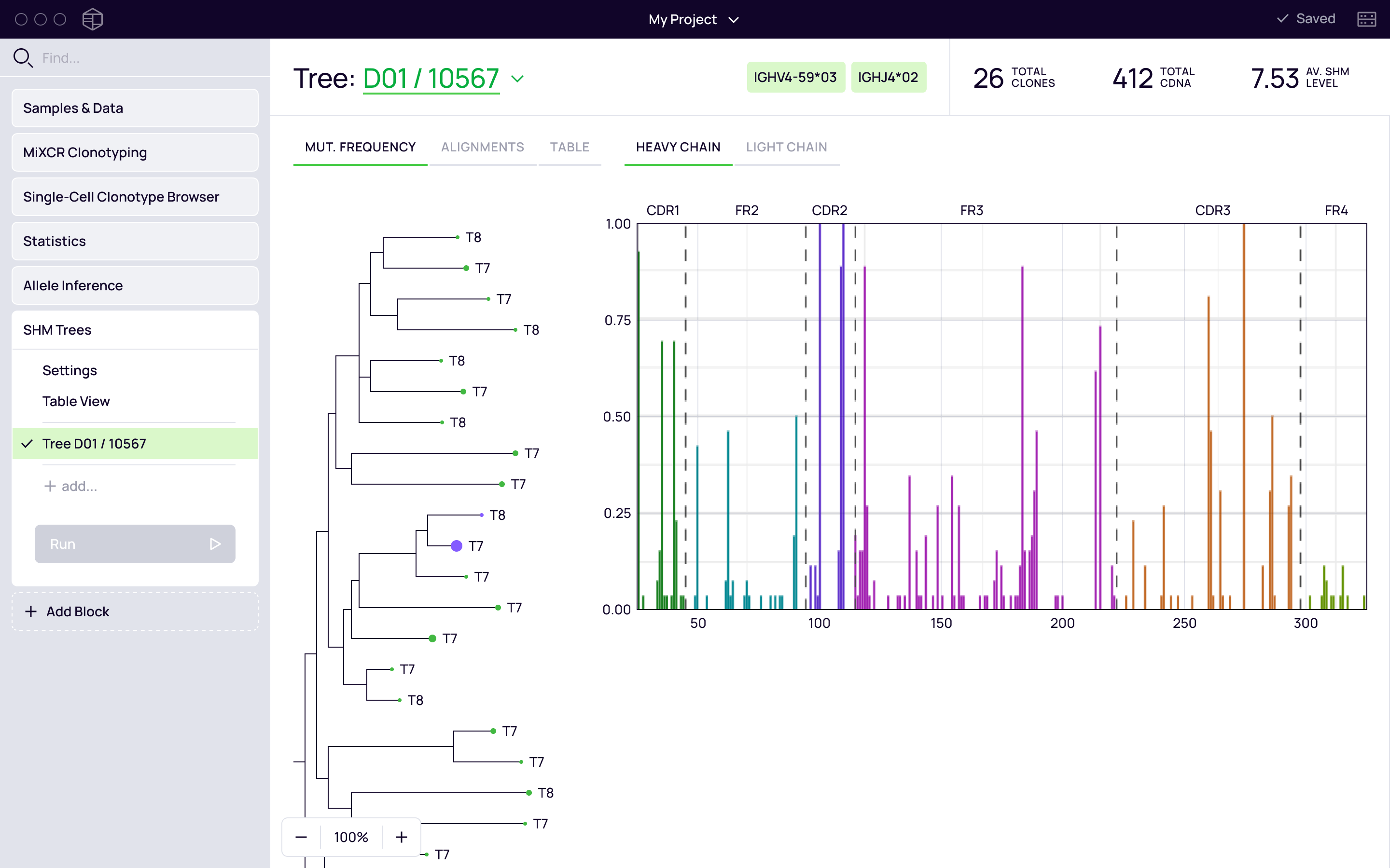Lineage trees illustrate the microevolution of B cell immunoglobulin genes. In these trees, each node represents a BCR sequence that has undergone mutation in the germinal center, providing a visual narrative of the B cell lineage's genetic changes over time
